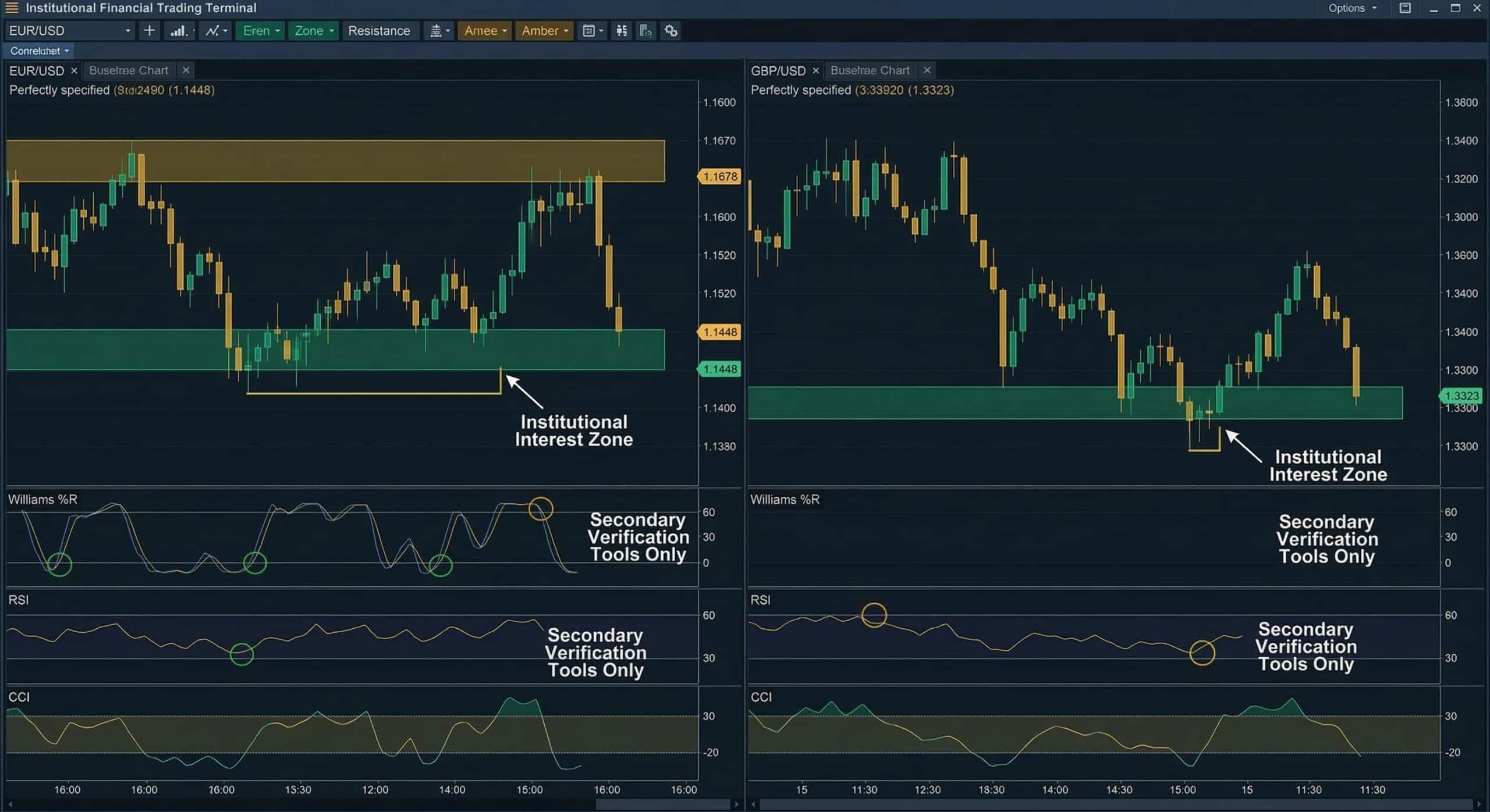 The Hormuz Transmission: Oil, FX, and Asset Allocation