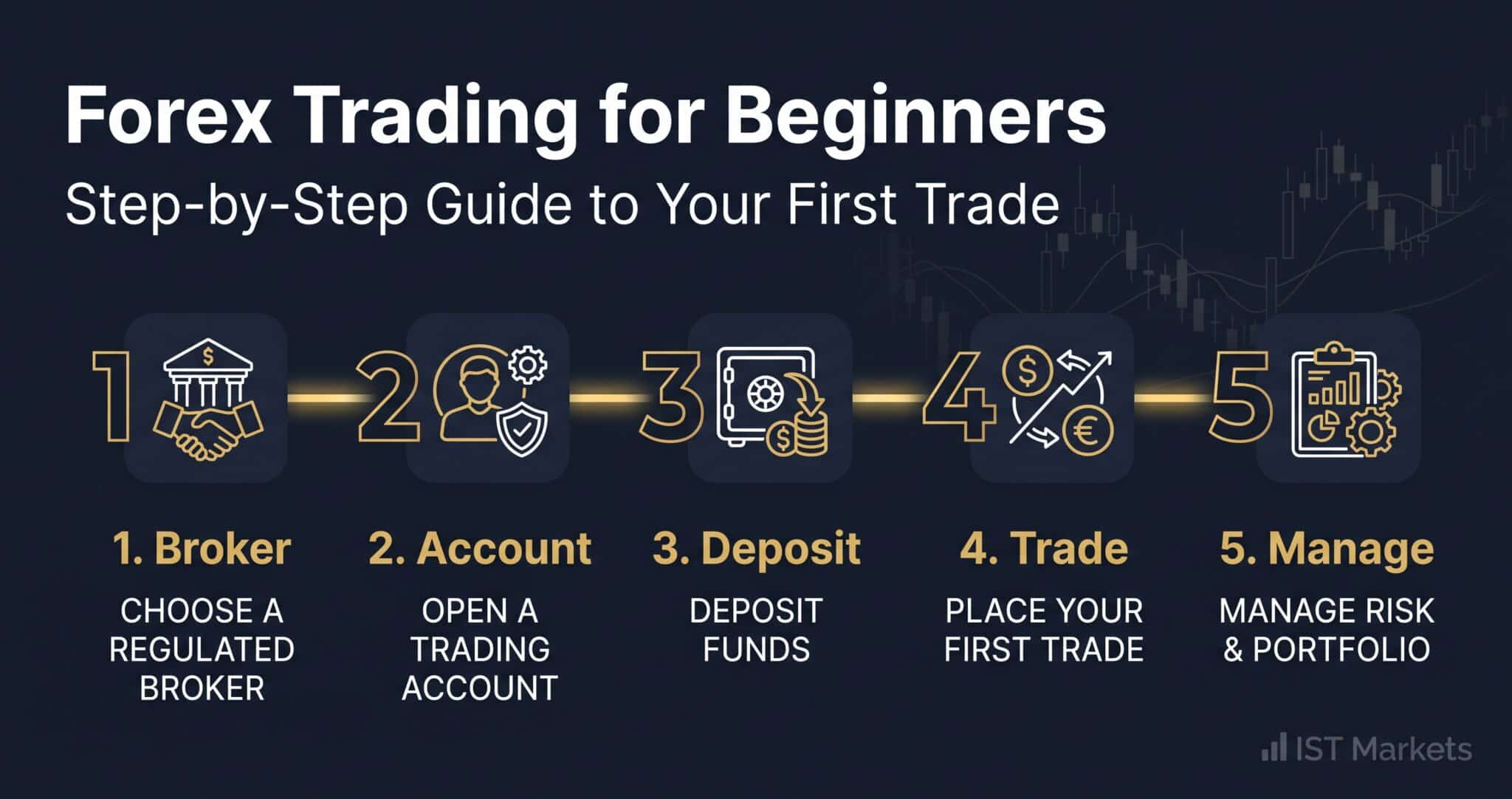 Forex Trading for Beginners: Step-by-Step Guide to Your First Trade ...