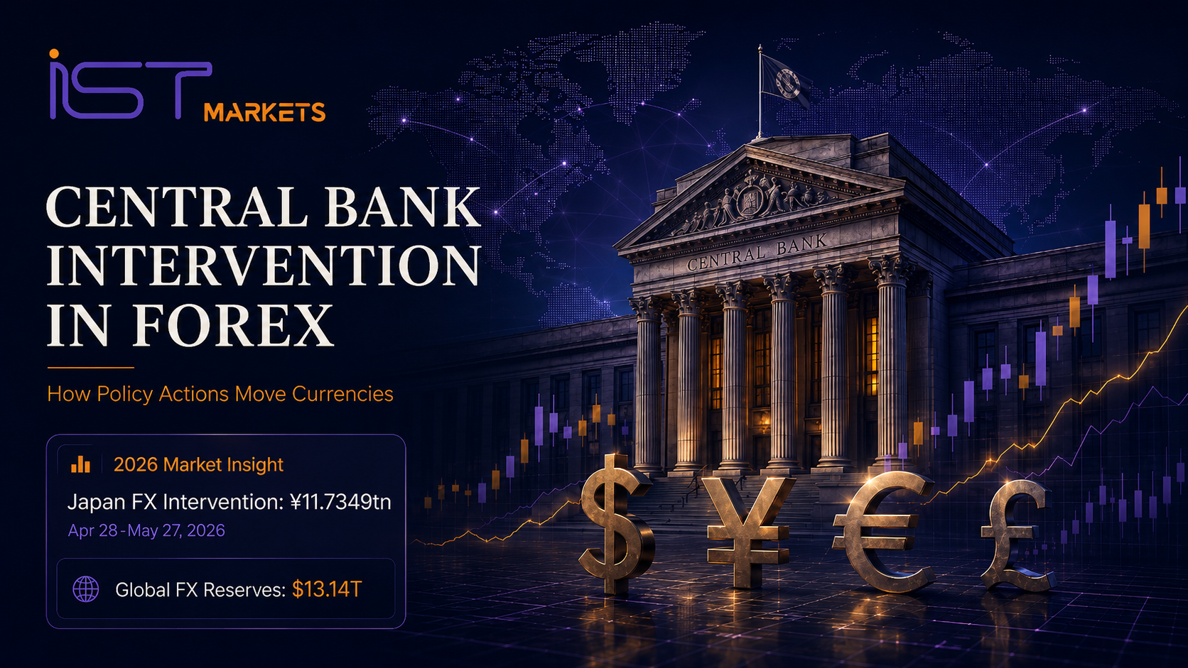 Central Bank Intervention in Forex: Advanced Trading Guide