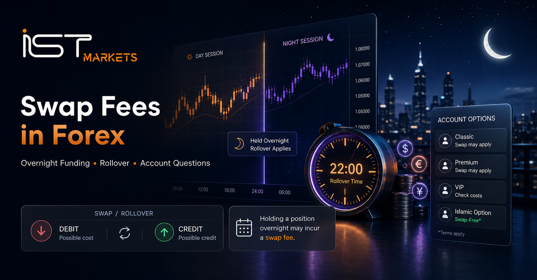 Swap Fees in Forex: Overnight Funding, Rollover and Account-Type Questions