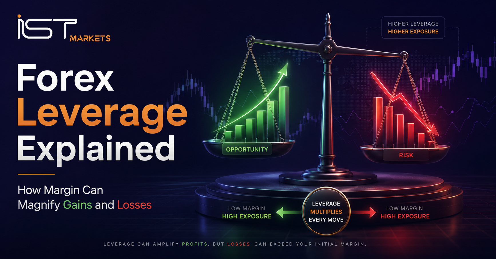 Forex Leverage Explained: How Margin Can Magnify Gains and Losses